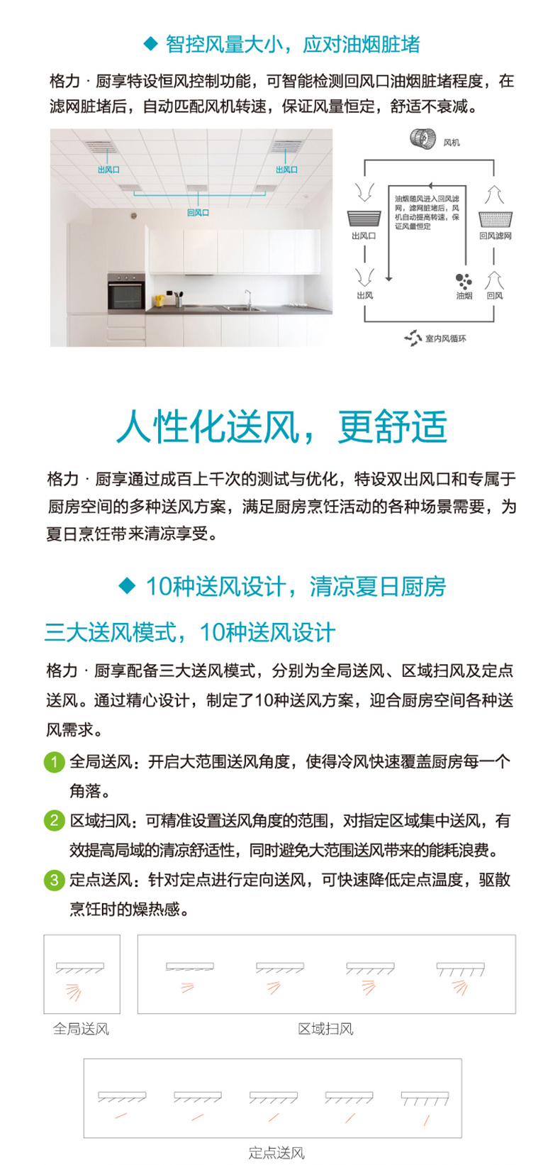 格力廚享風管式室內機中央空調3.jpg 格力廚享風管式室內機中央空調3.jpg